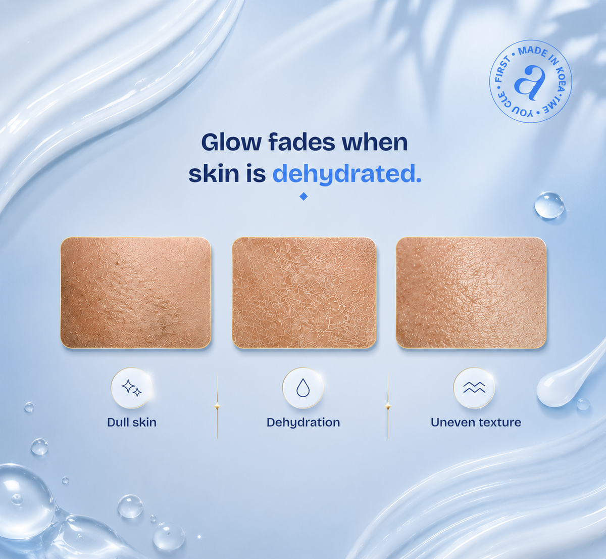A skincare marketing graphic with the text 'Glow fades when skin is dehydrated.' above three square skin-texture swatches.